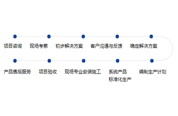 蘭州太陽(yáng)能路燈批發(fā)廠(chǎng)家