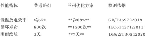 技術(shù)參數(shù)表