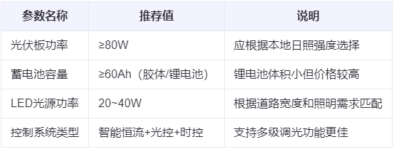 蘭州太陽能路燈的選型建議